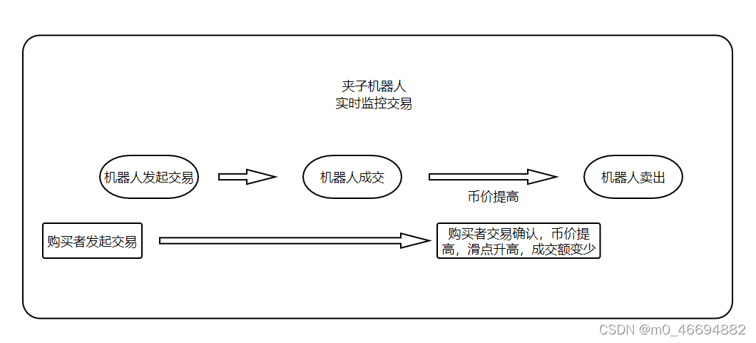 小狐狸钱包swap灰色-小狐狸钱包 metamask