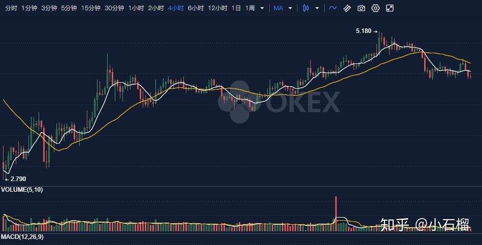 okb今日行情价格-okb币价格今日行情