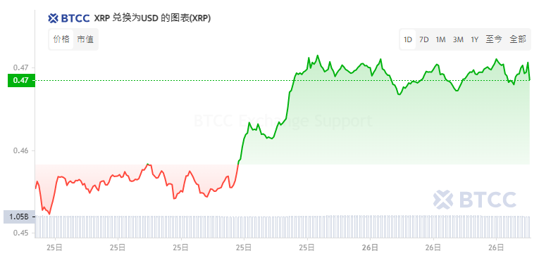 lunc币最新价格行情-lunc币最新价格行情非小号