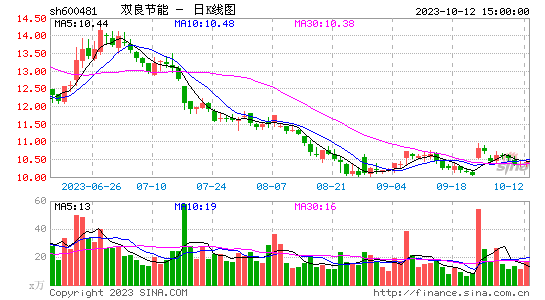 狗狗币价格今日行情k线图-数字货币被骗最好的解决办法