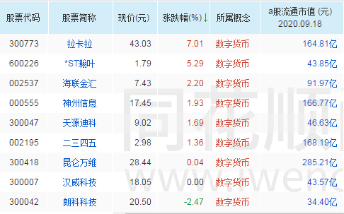 数字货币概念股-数字货币概念股票有哪些