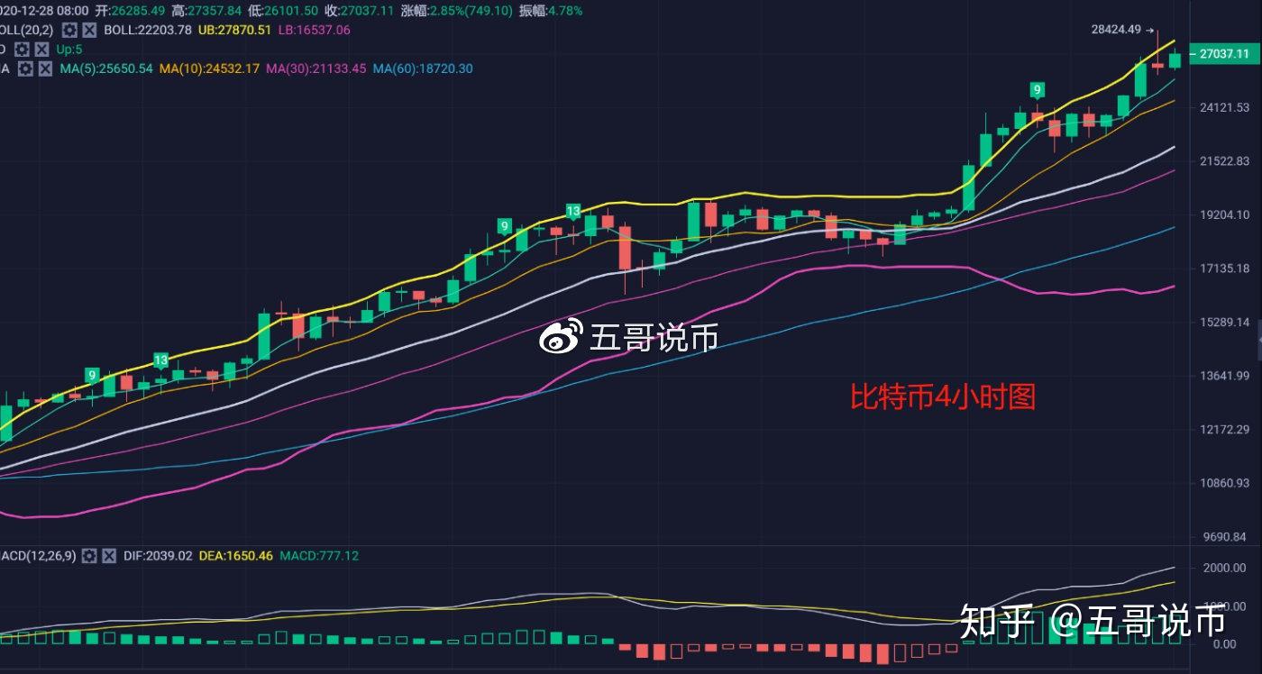 比特币最新价格行情分析表-比特币最新价格行情分析表图