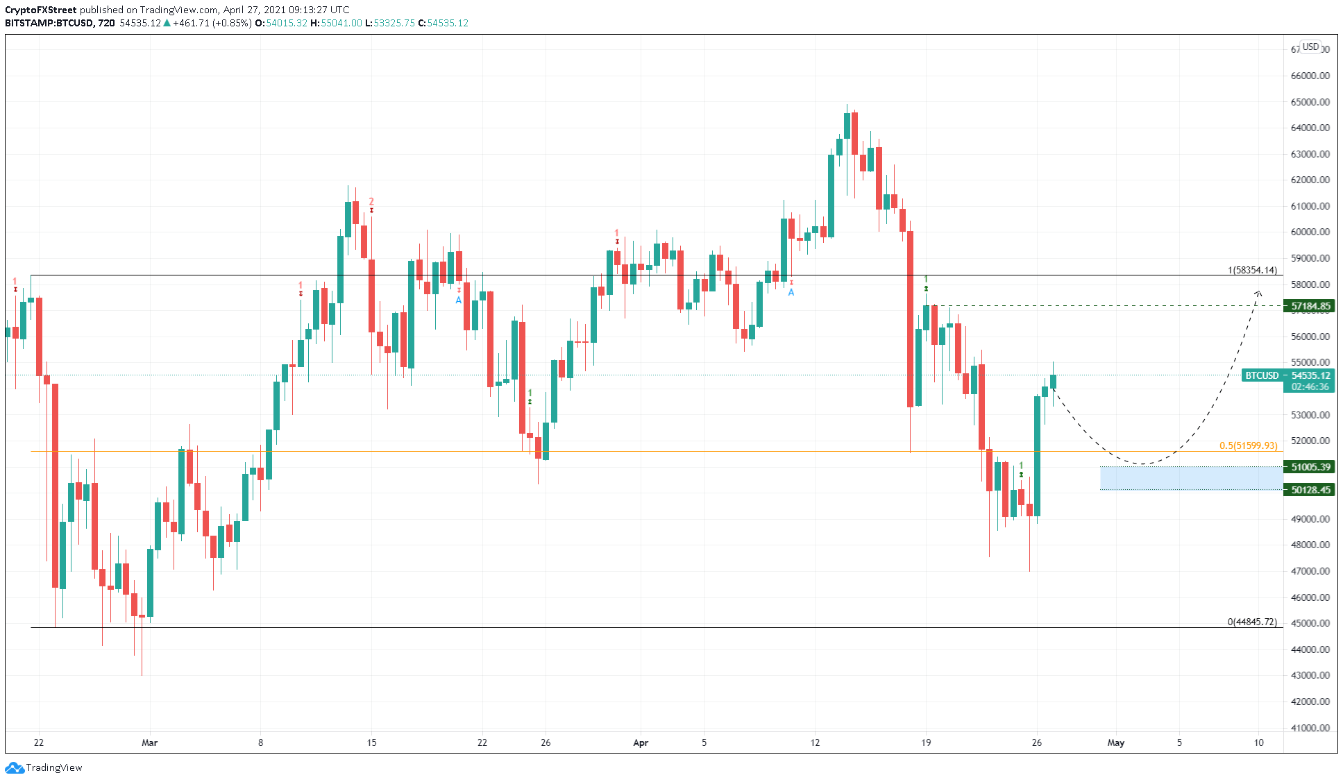 btc美元行情-btc 美元价格
