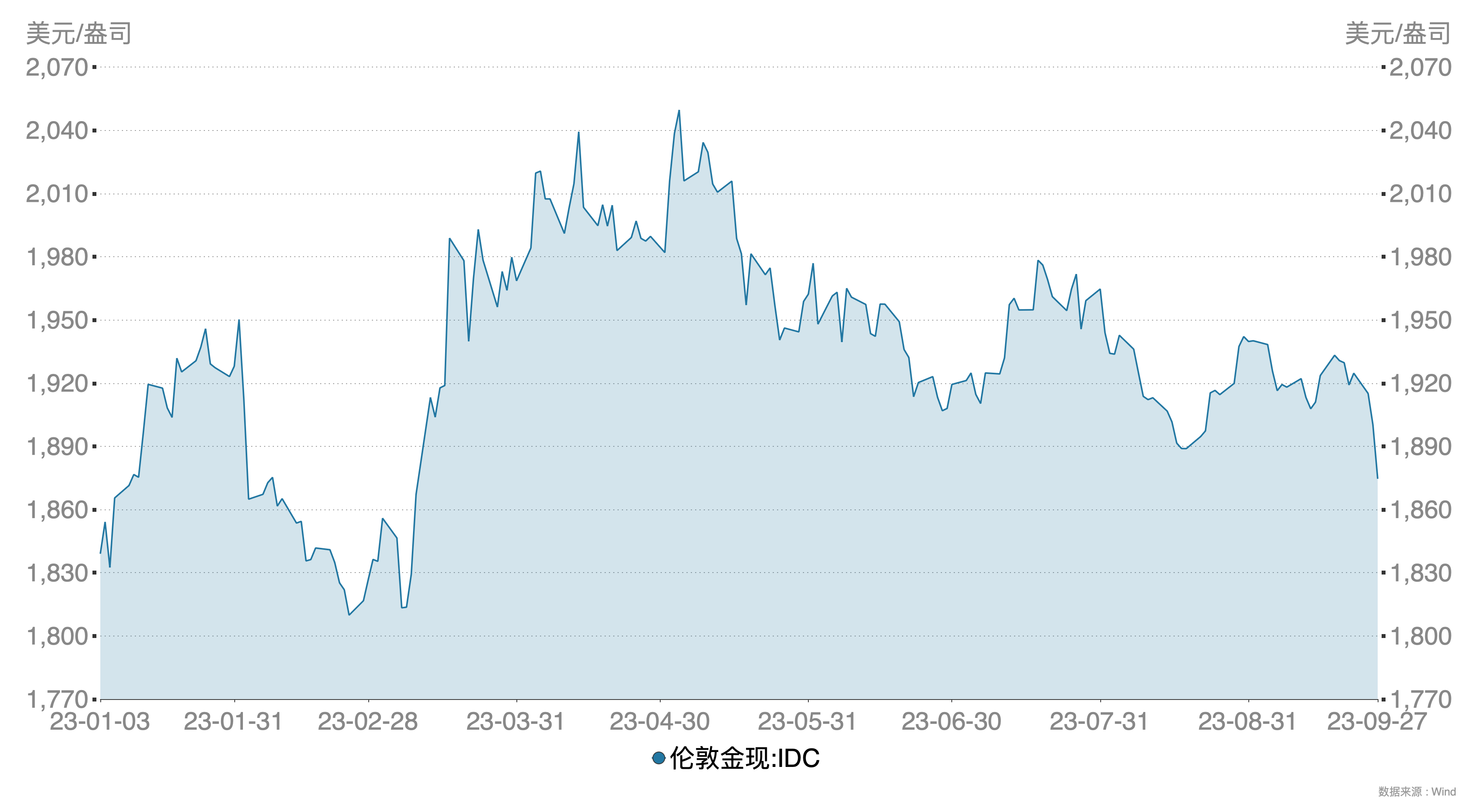 黄金价格今日最新价-黄金价格今日最新价多少钱一克金