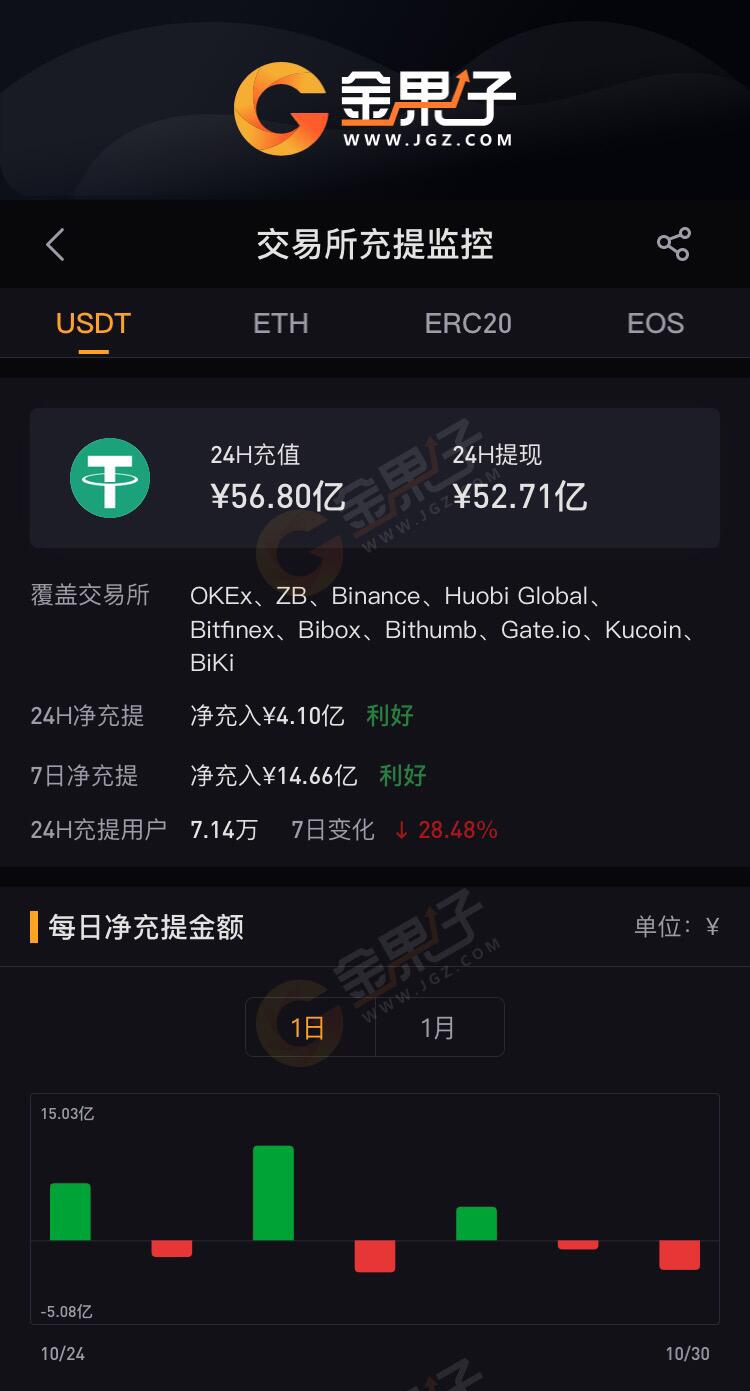 关于usdt钱包地址余额查询的信息