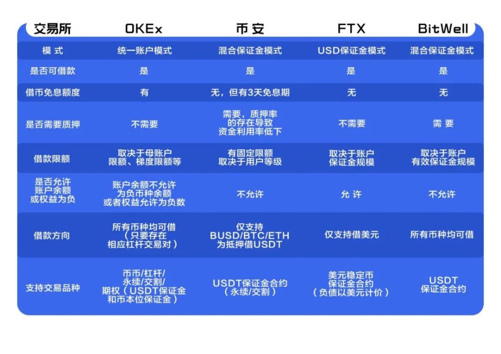 关于卓隽卡支持什么币种的信息