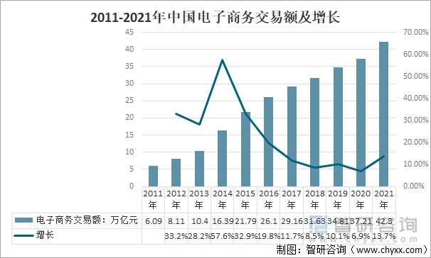 全球电子商务发展方向-全球电子商务发展方向不包括