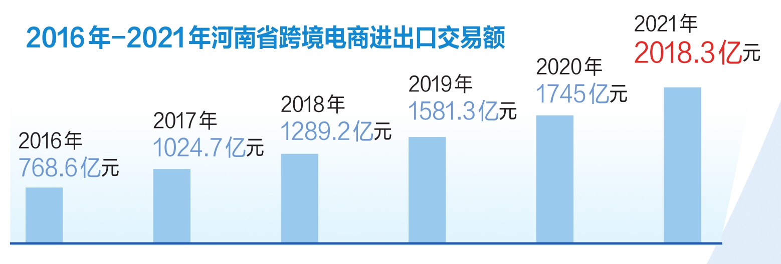 全球电子商务发展方向-全球电子商务发展方向不包括