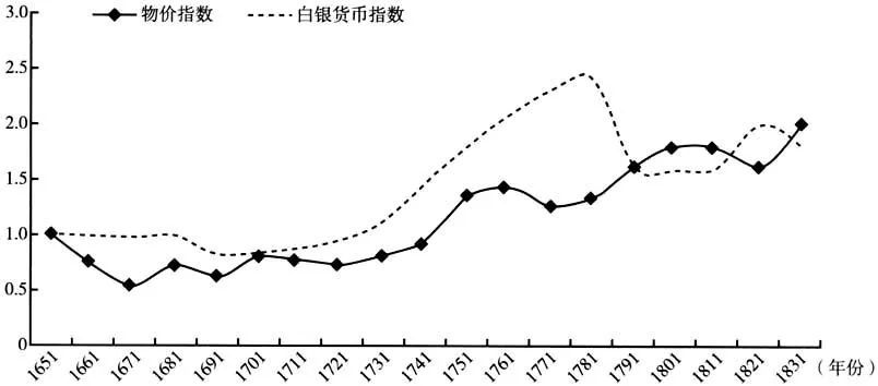 法定货币的备兑制度-法定货币存在哪些弊端