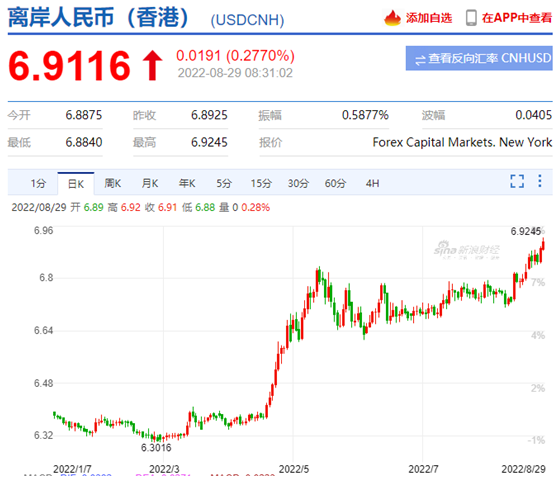 美元换算人民币-美元换算人民币计算公式