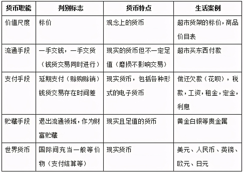关于一般等价物和特殊等价物的区别的信息