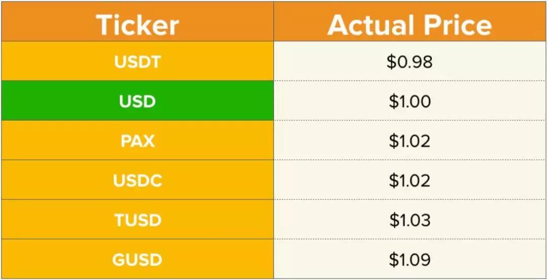 1usdt币等于多少美元-1usdt相当于多少人民币2021