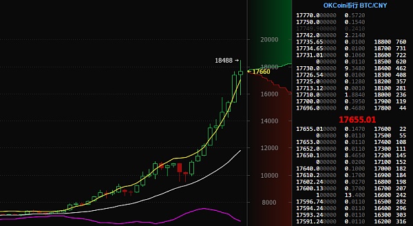 比特币最新价格及行情美元-比特币最新价格及行情美元汇率