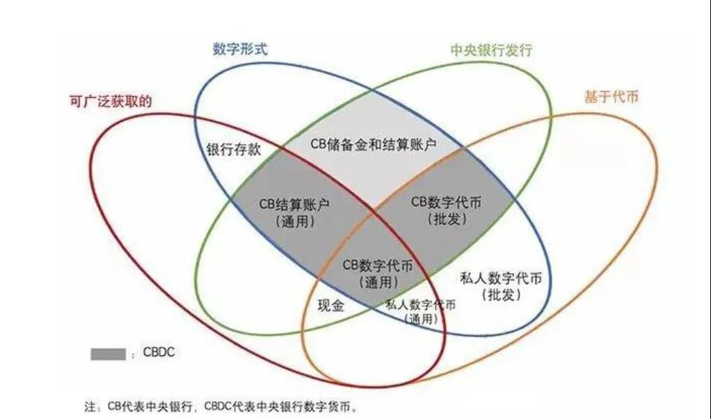 法定货币形式是什么意思-法定货币形式是什么意思呢
