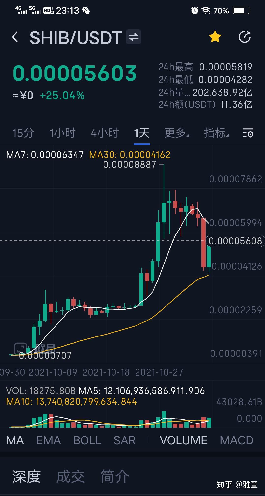 屎币最新价格今日行情-屎币最新价格今日行情价格