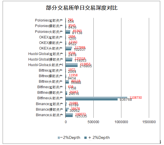 合法的数字货币交易所有哪些-全球合法的数字货币交易所有哪些