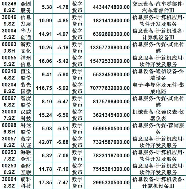 数字货币股票代码-数字人民币的股票代码