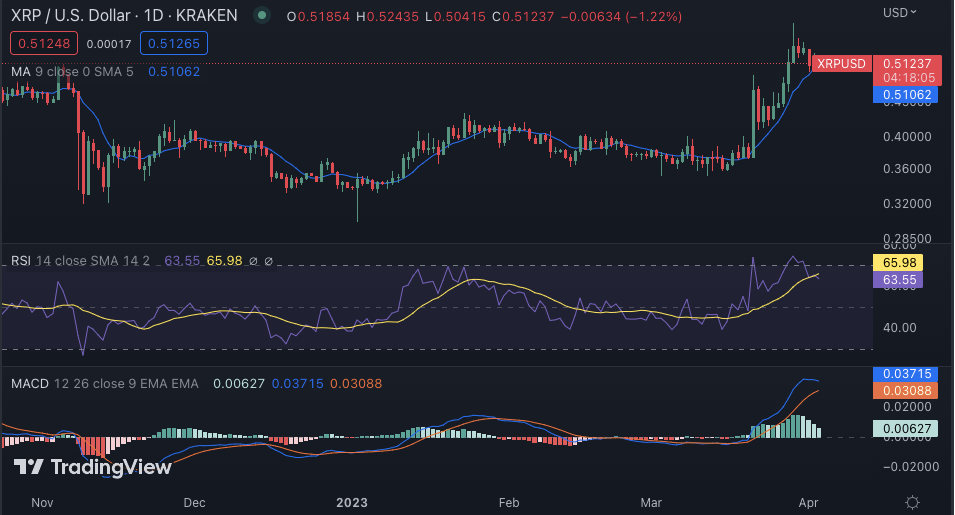 瑞波币最高价格多少-瑞波币最高价格涨到多少