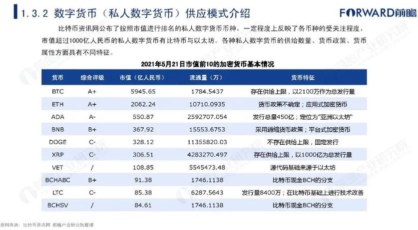 央行数字货币即将发行7月28日-央行数字货币即将发行7月28日是真的吗