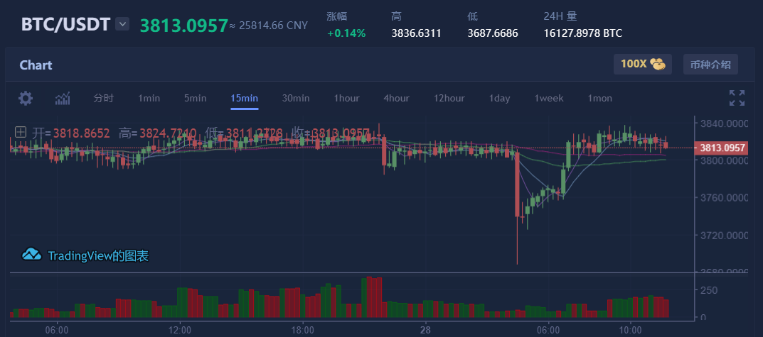 比特币行情最新价格今日价格-比特币行情最新价格今日价格表