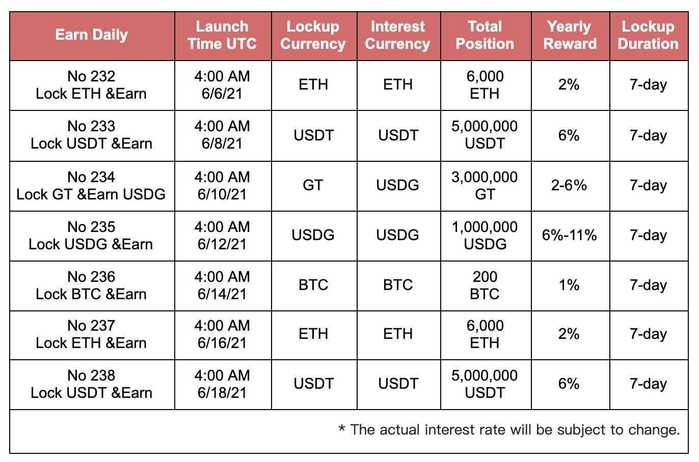 2021年usdt-2021年usdt币行情