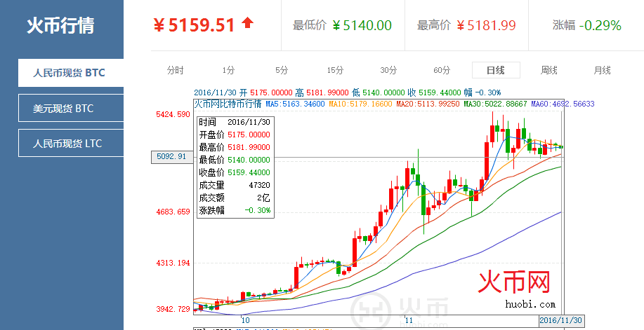 比特币最新价格行情-比特币最新价格行情一个多少钱