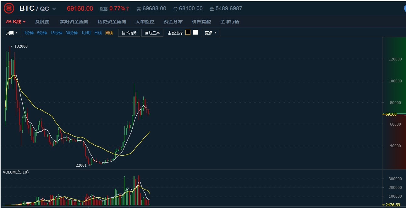 狗狗币历史价格表一览-狗狗币历史价格表2020