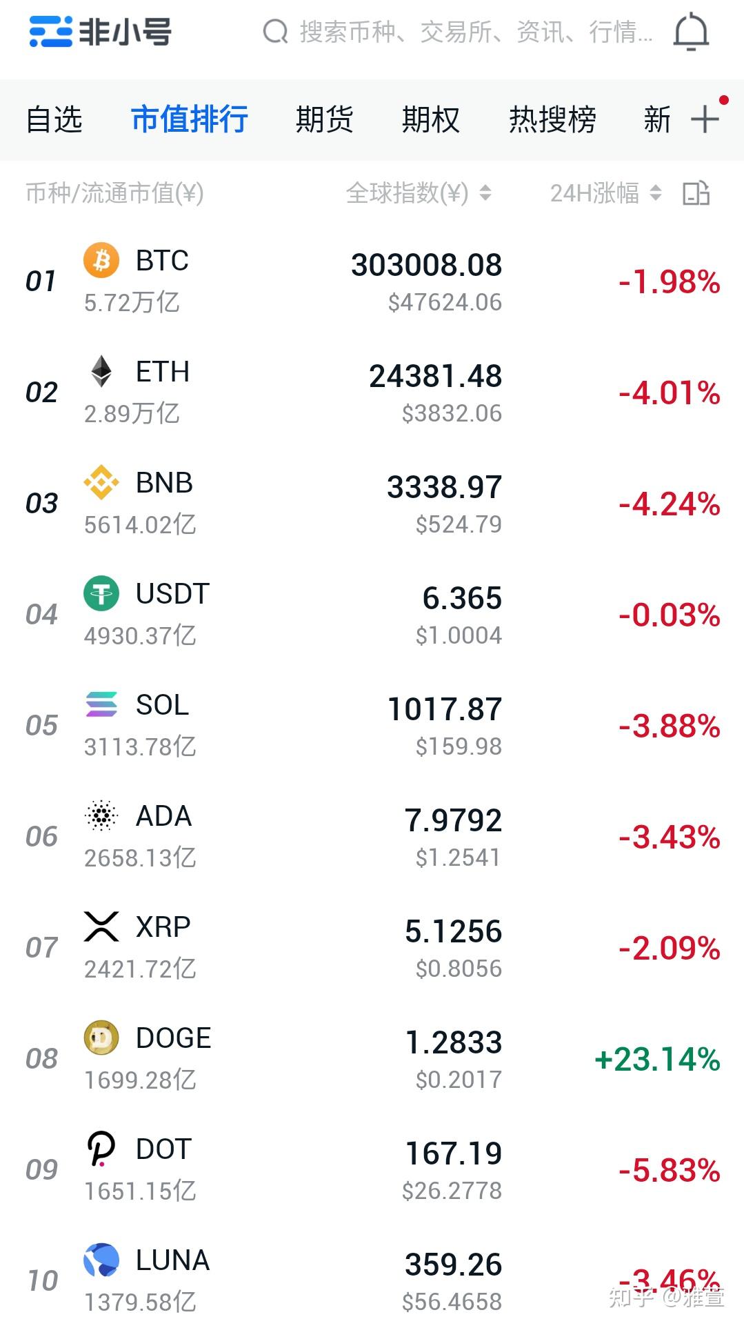 狗狗币价格今日行情-狗狗币价格今日行情人民币
