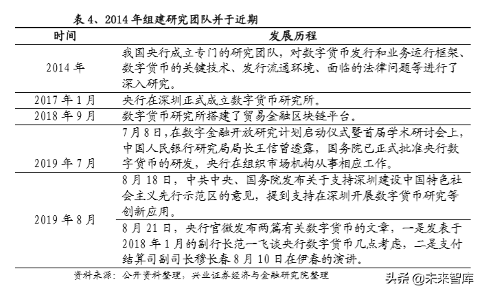 央行数字货币推行时间表-央行数字货币推行时间表图片