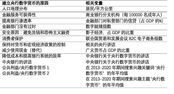 央行数字货币推行时间表-央行数字货币推行时间表图片