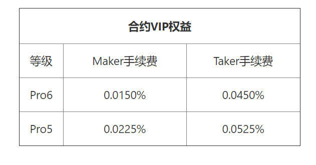 usdt怎么免费获得-如何免费获得usdt币