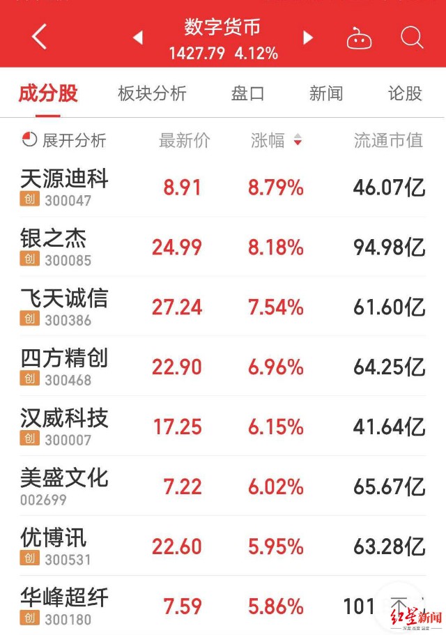 数字货币有哪些股票代码-数字货币的股票代码是多少