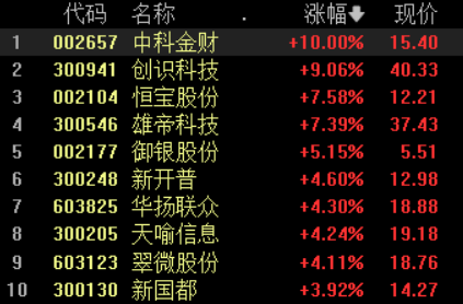 数字货币有哪些股票代码-数字货币的股票代码是多少