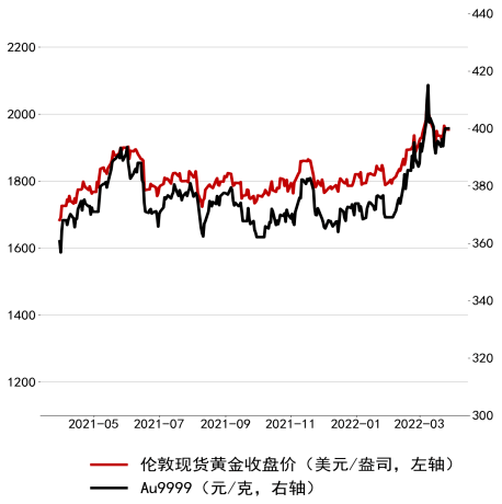 今日金价9999-今日金价9999黄金价格