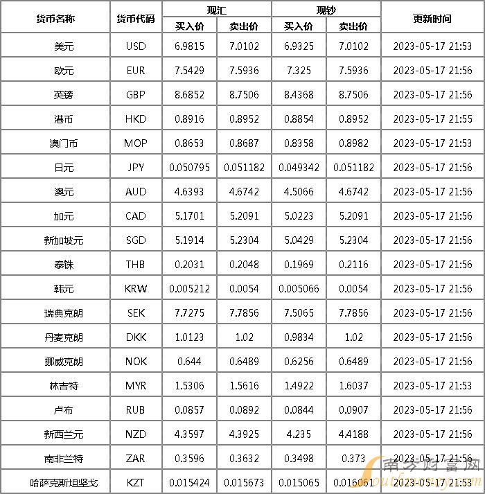 澳元对人民币汇率-澳门币对人民币汇率