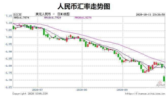 usdt-trc20汇率-usd to cny 汇率
