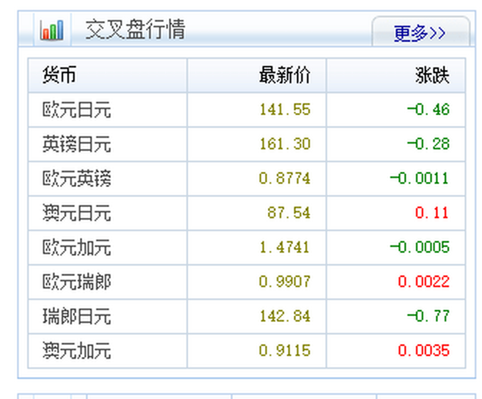 银行汇率查询今日-汇丰银行汇率查询今日