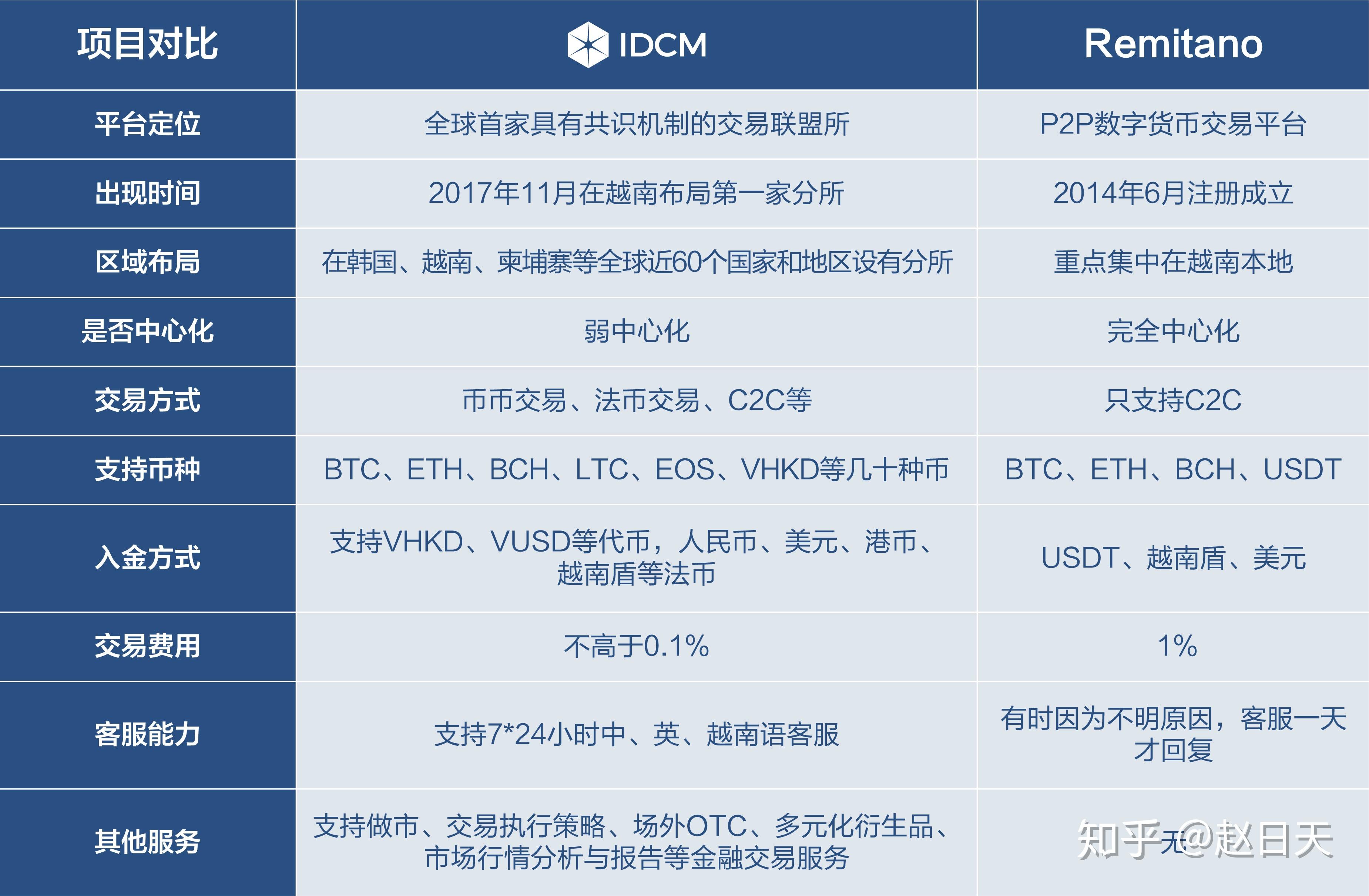 数字货币哪些交易所可以在中国地区的简单介绍