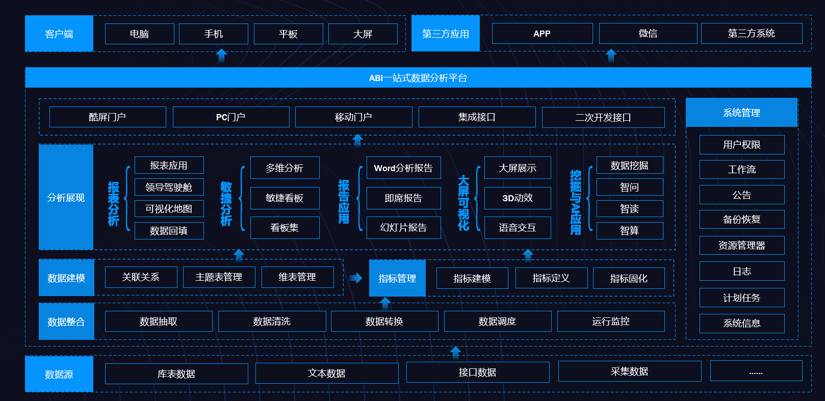 etl数字货币-etl数据转换策略的方法