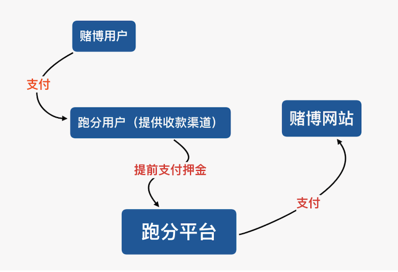 usdt流程-usdt浏览器