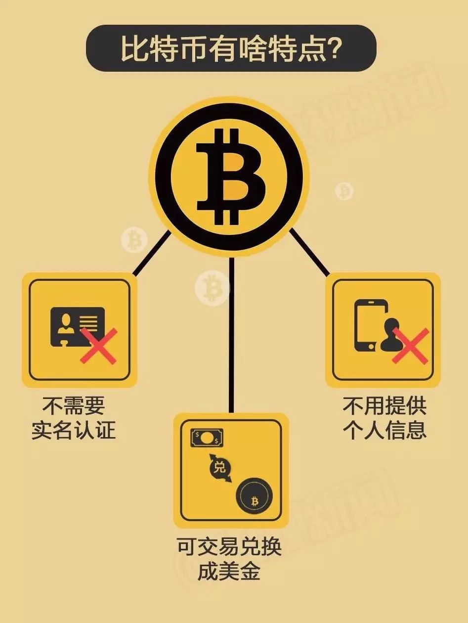 比特币怎么买卖交易合法-比特币怎么买卖交易手续费