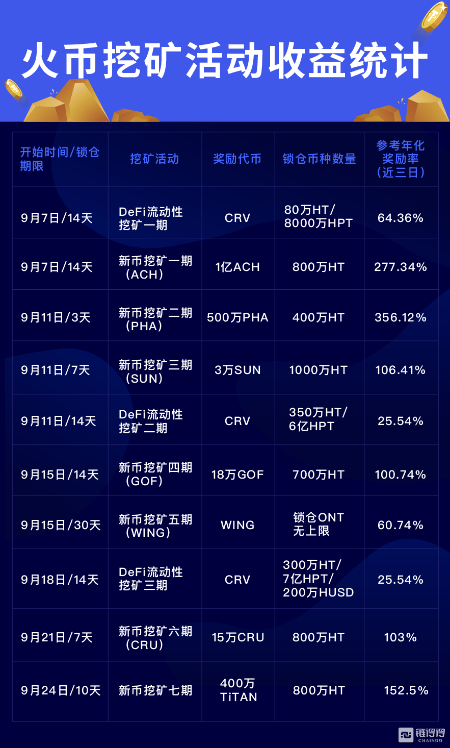 usdt充值送5%-usdt充值诈骗套路