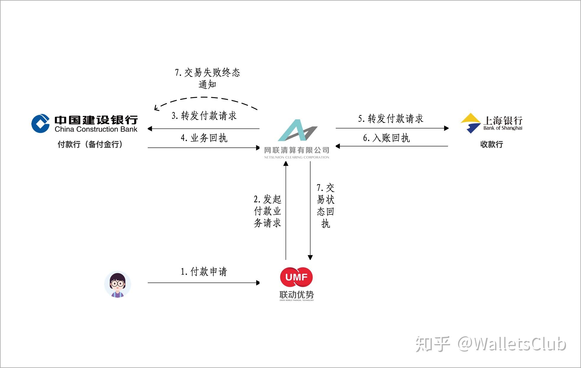 支付结算业务包括哪些-支付结算业务包括哪些当事人