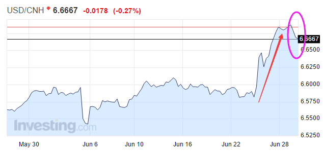 usdcnh-USDCNH新浪