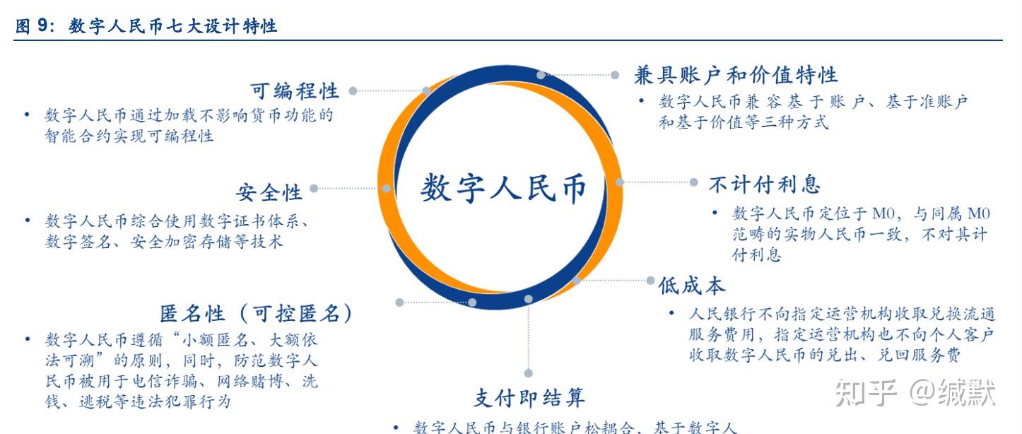 央行数字货币股票-央行数字货币股票龙头股有哪些