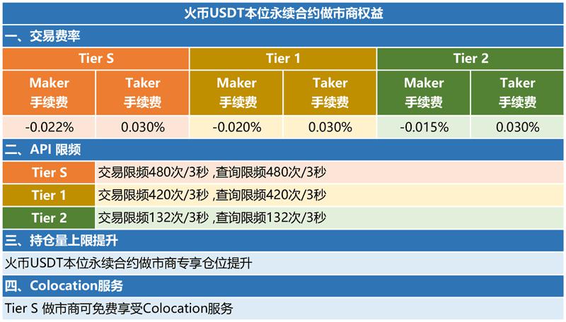 usdt可以用来干什么-python可以用来干什么