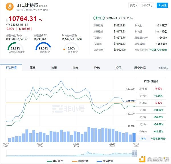 比特币价格最新价格表-比特币2009年到2019的价格表