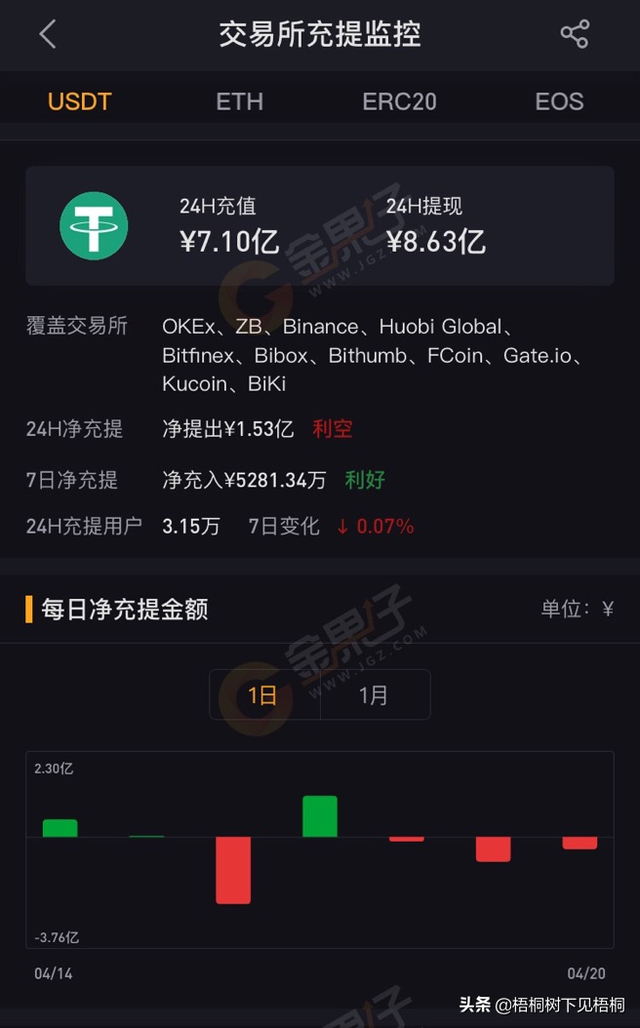 btc/USDT价格今日行情-btcUSDT价格今日行情中信