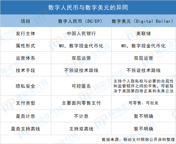 合法的数字货币有哪些种类-合法的数字货币有哪些种类呢