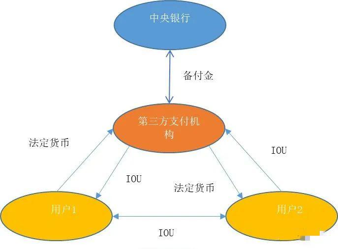 电子货币和数字货币的区别并举例说明-数字货币与电子货币的区别联系及影响